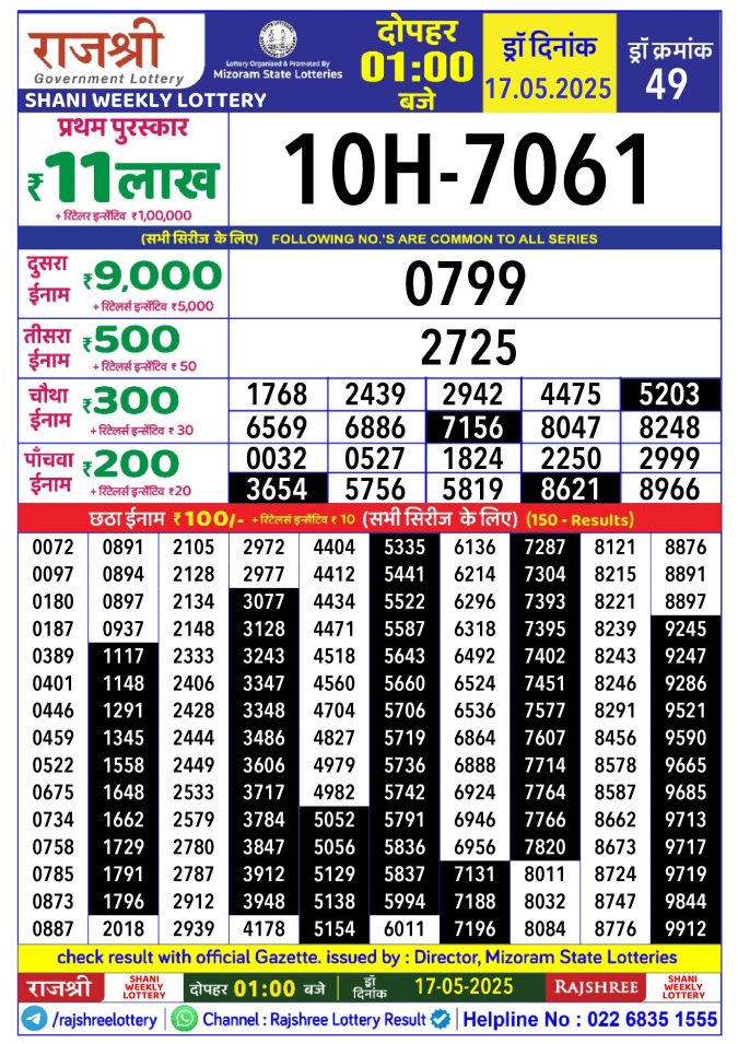 Rajshree Lottery Result Today