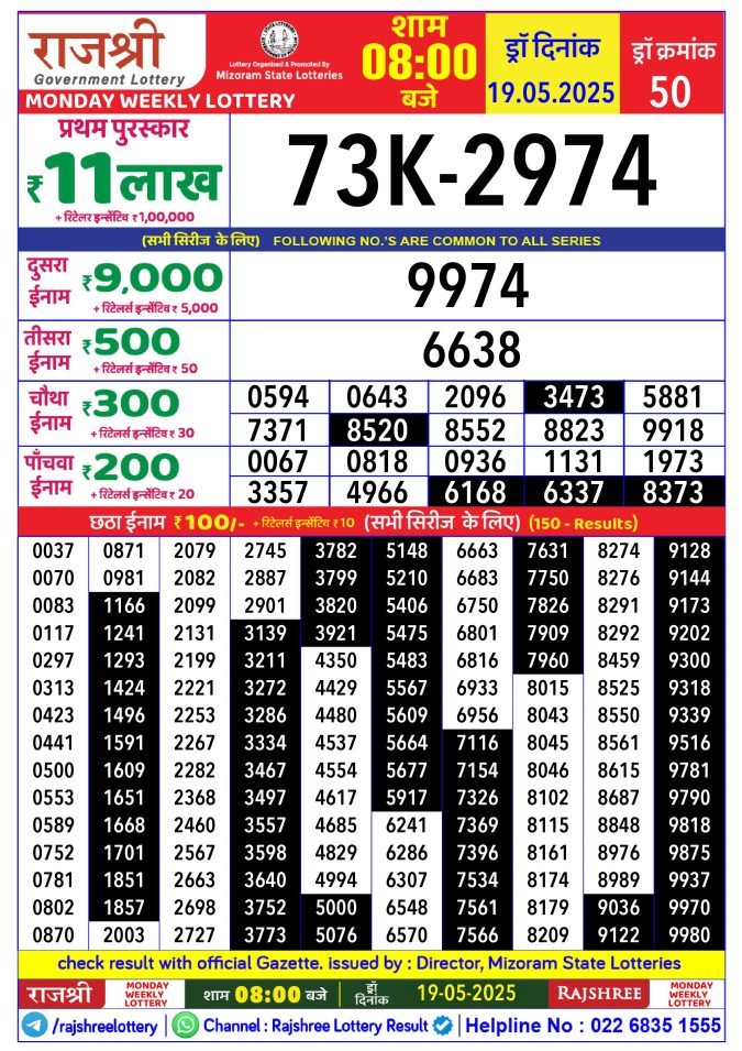 Rajshree Lottery Result Today