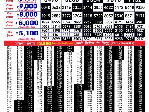Rajshree Lottery Result Today