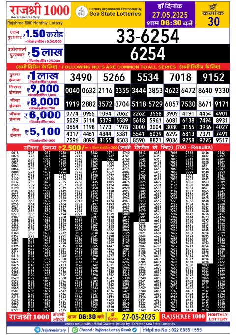 Rajshree Lottery Result Today