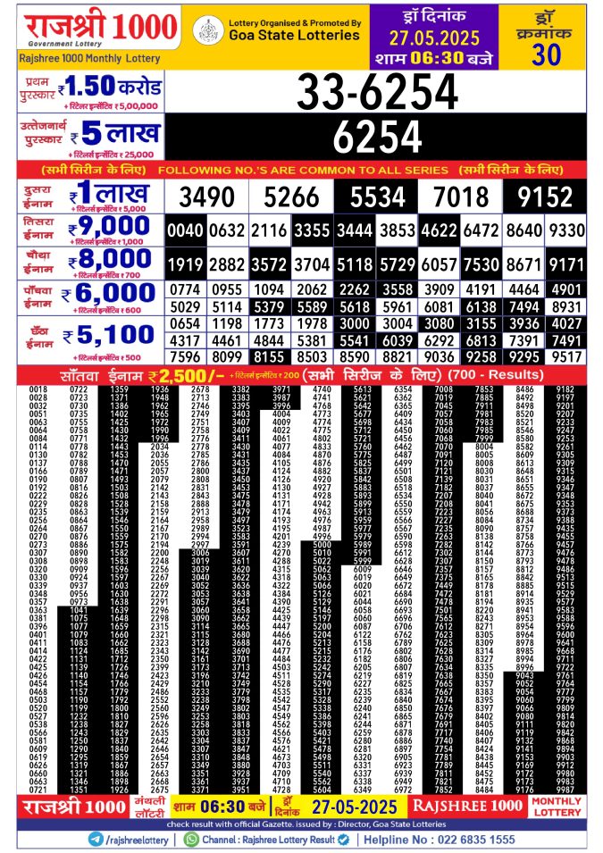 Rajshree Lottery Result Today