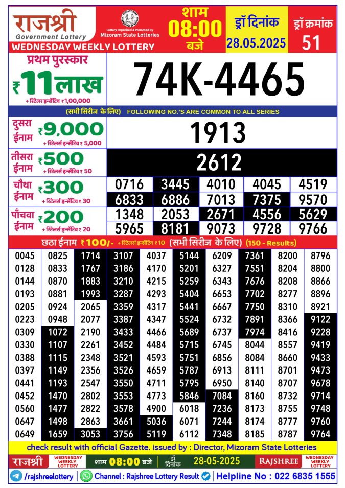 Rajshree Lottery Result Today