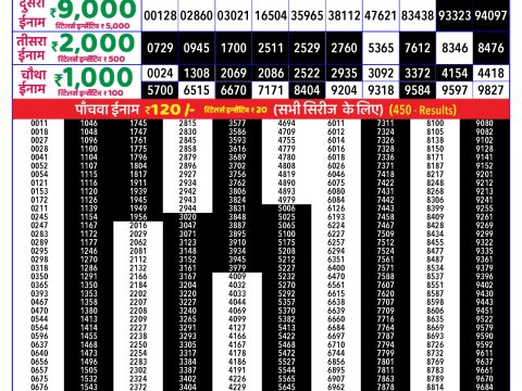 Rajshree Lottery Result Today