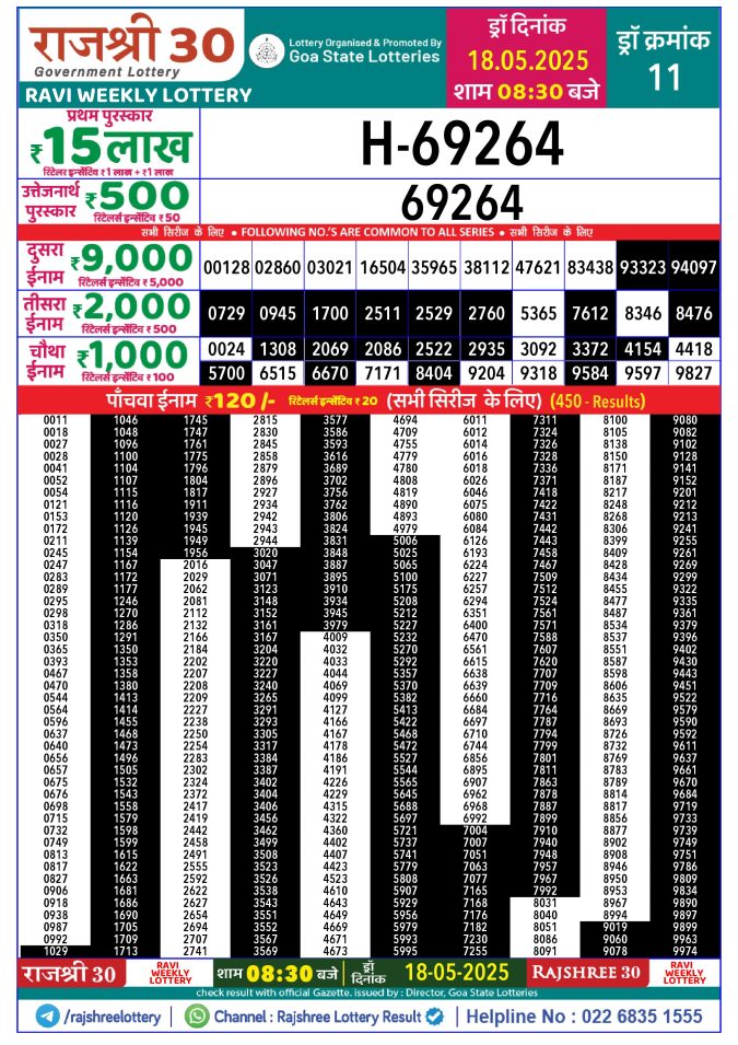Rajshree Lottery Result Today