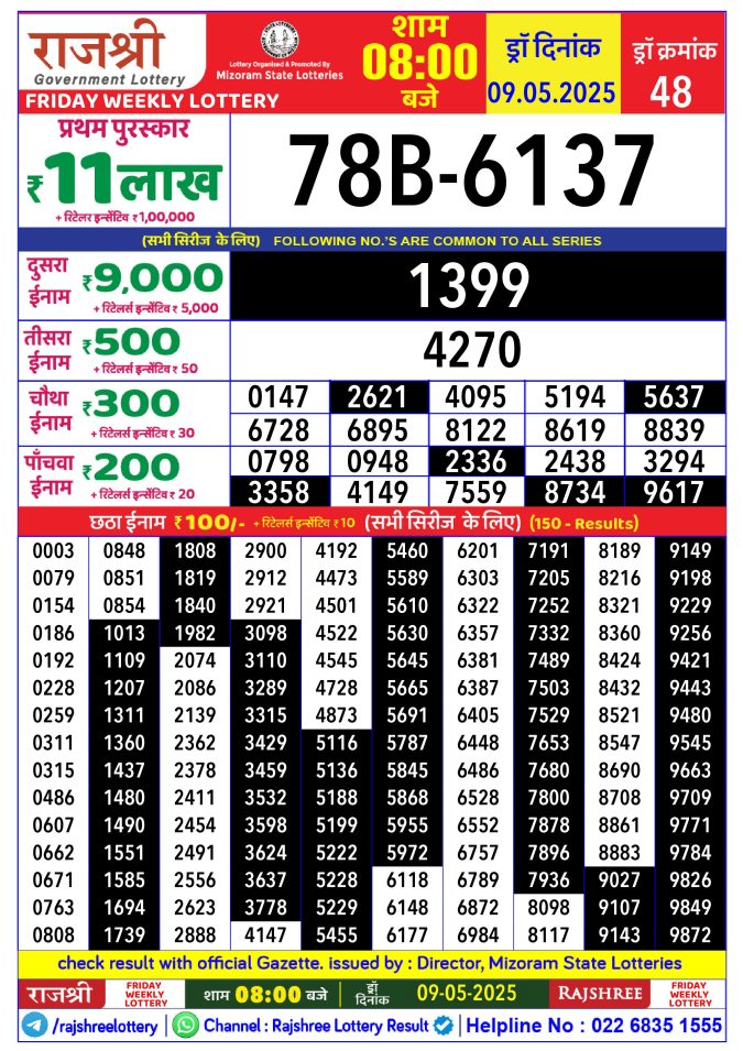 Rajshree Lottery Result Today