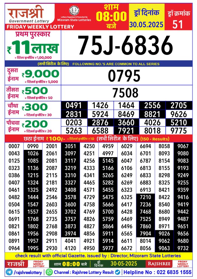 Rajshree Lottery Result Today