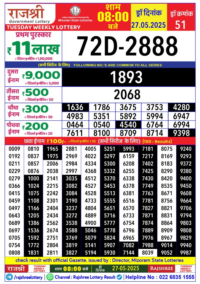 Rajshree Lottery Result Today