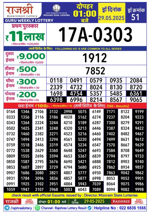 Rajshree Lottery Result Today