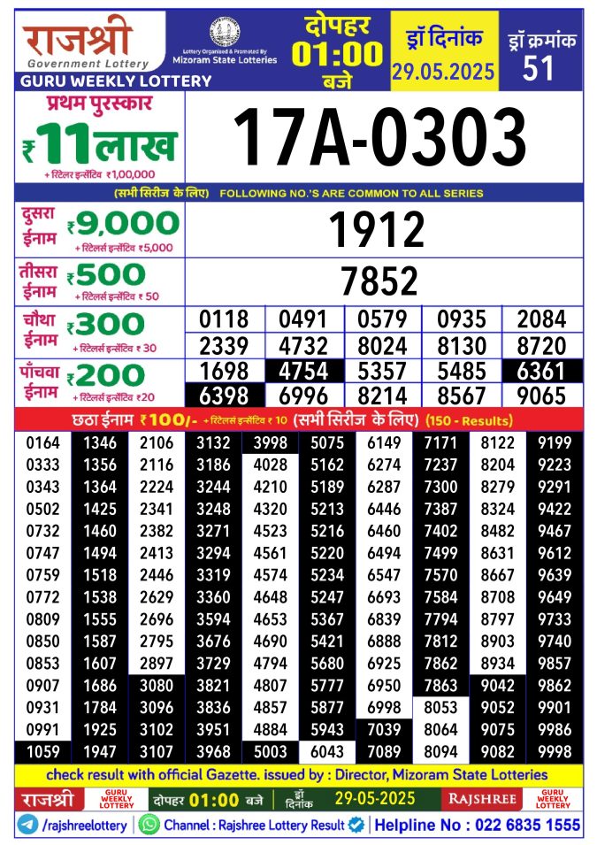 Rajshree Lottery Result Today