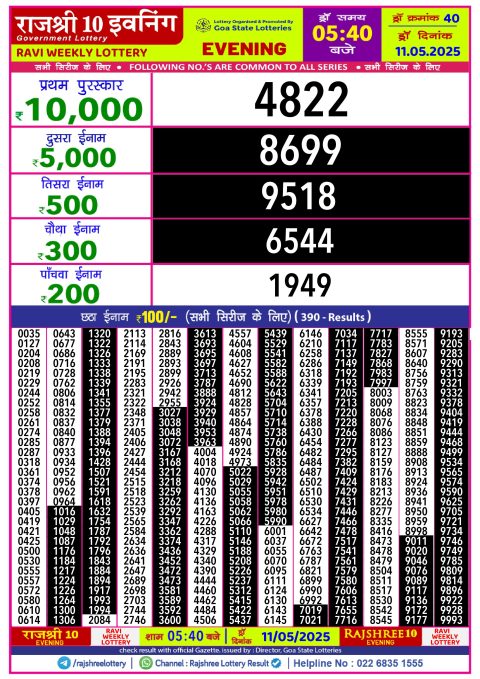 Rajshree Lottery Result Today