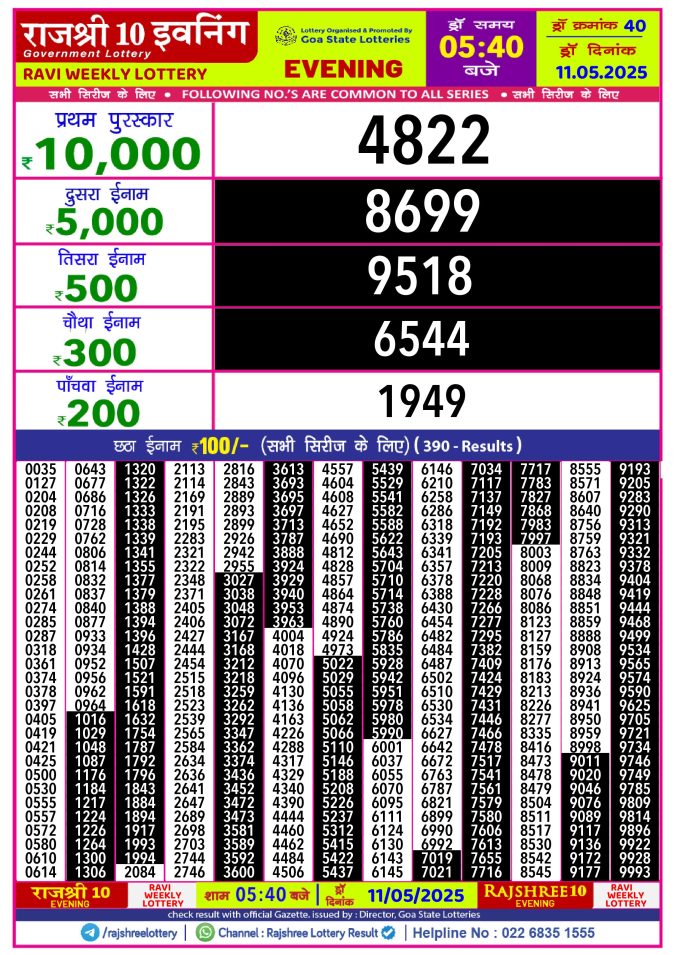 Rajshree Lottery Result Today
