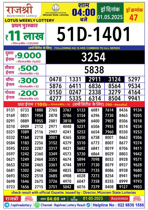 Rajshree Lottery Result Today