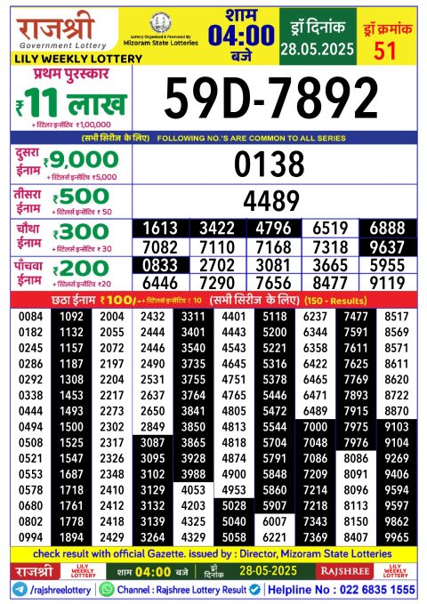 Rajshree Lottery Result Today