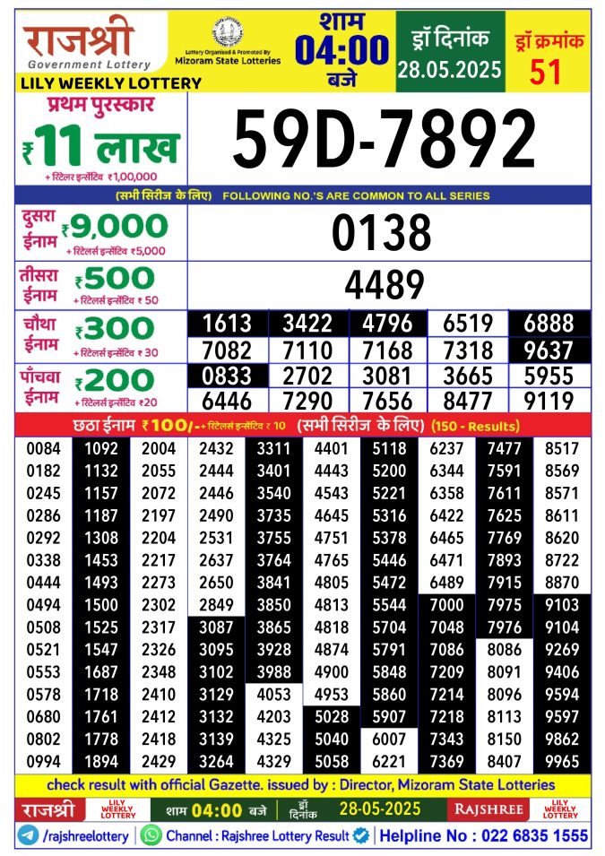 Rajshree Lottery Result Today