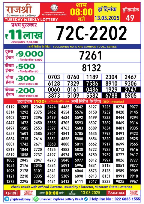 Rajshree Lottery Result Today