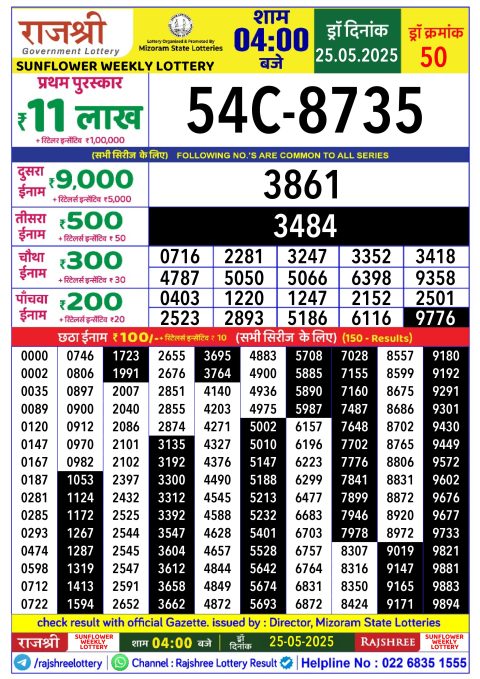 Rajshree Lottery Result Today
