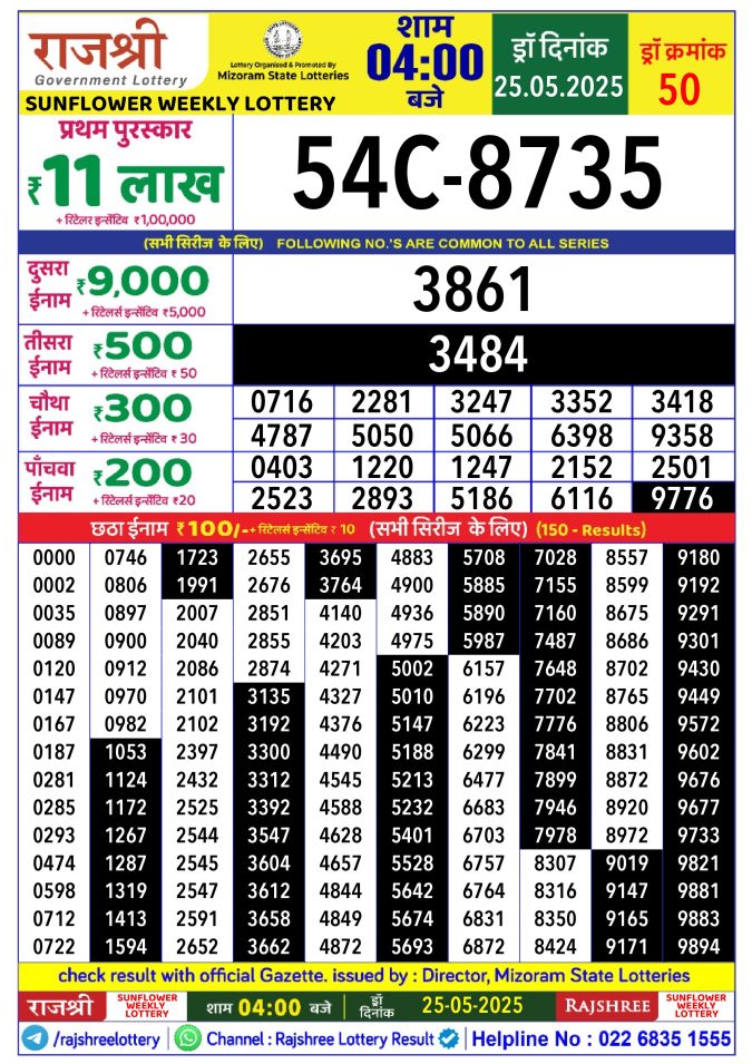 Rajshree Lottery Result Today