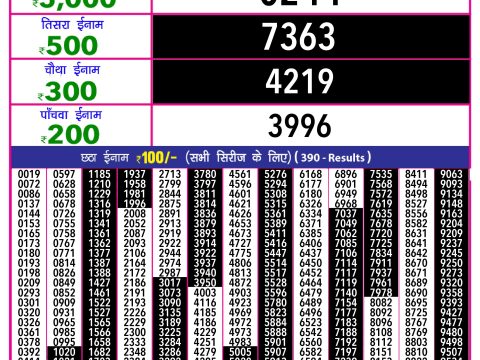Rajshree Lottery Result Today