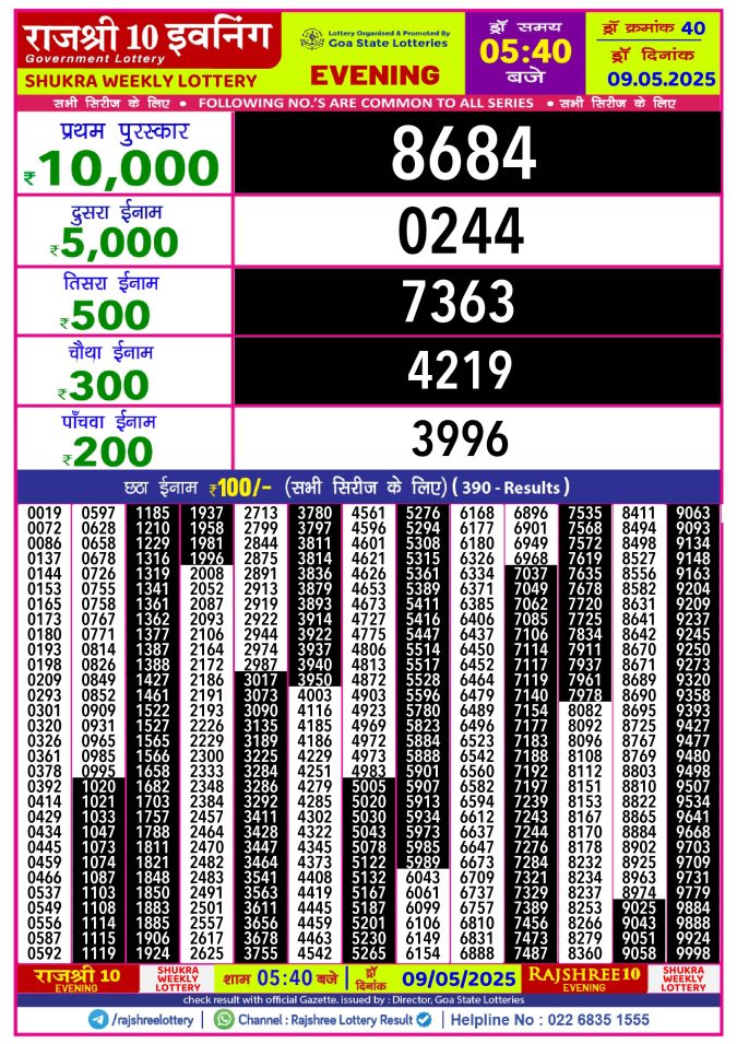 Rajshree Lottery Result Today