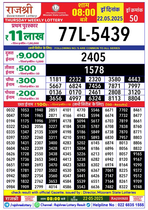 Rajshree Lottery Result Today
