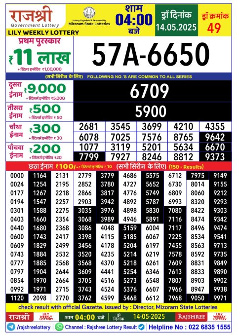 Rajshree Lottery Result Today