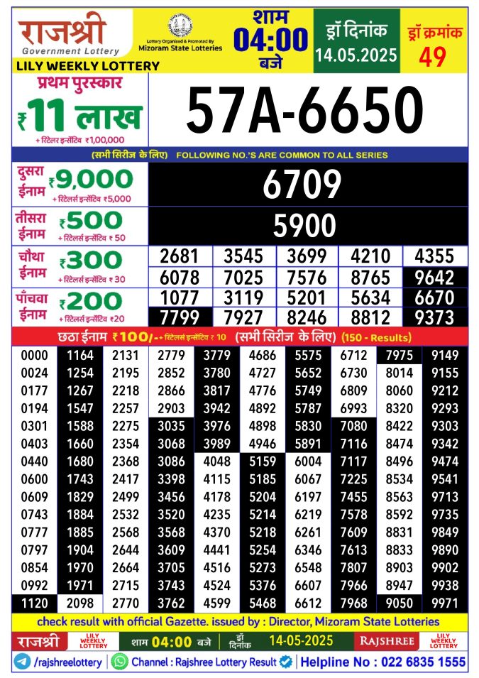 Rajshree Lottery Result Today