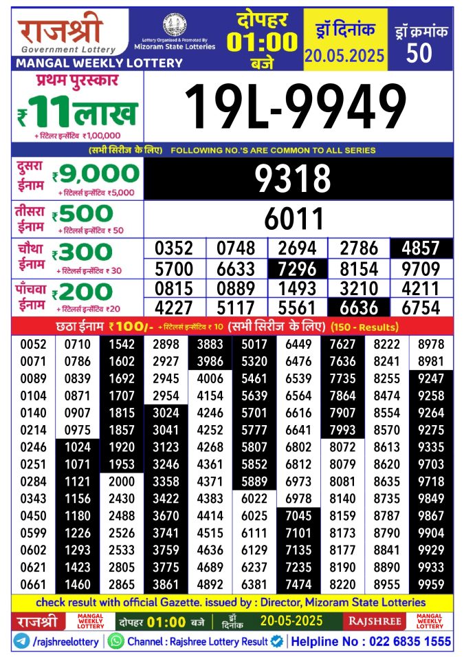 Rajshree Lottery Result Today