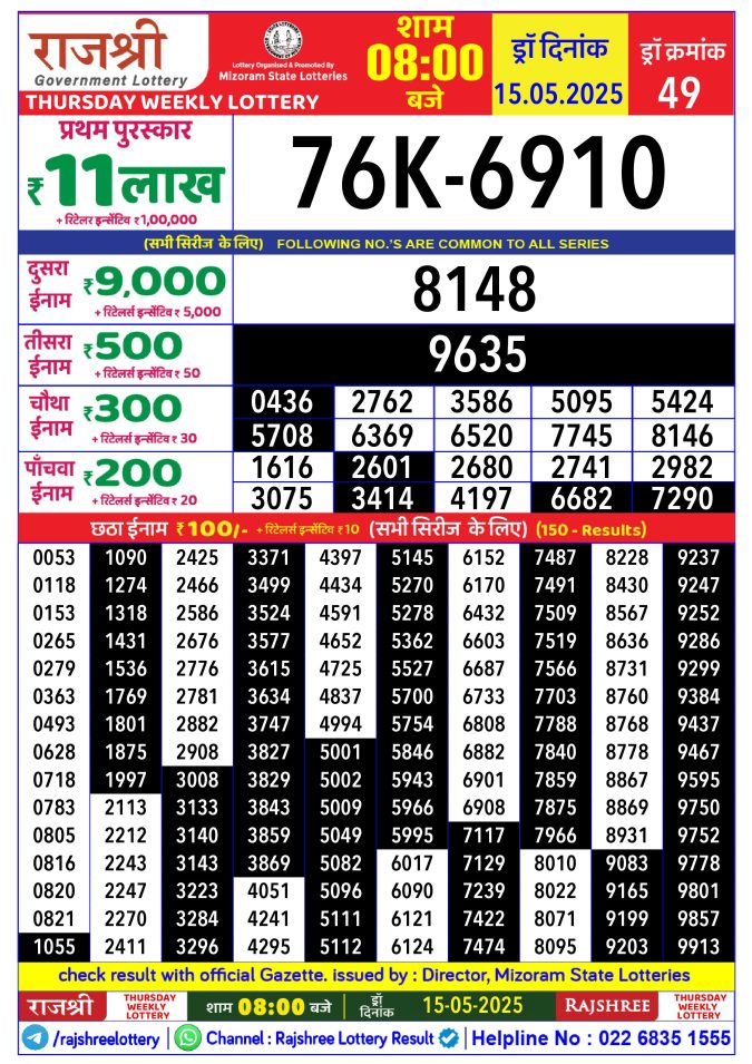 Rajshree Lottery Result Today