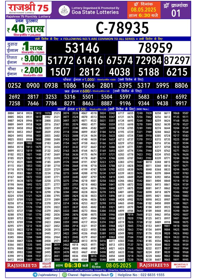 Rajshree Lottery Result Today