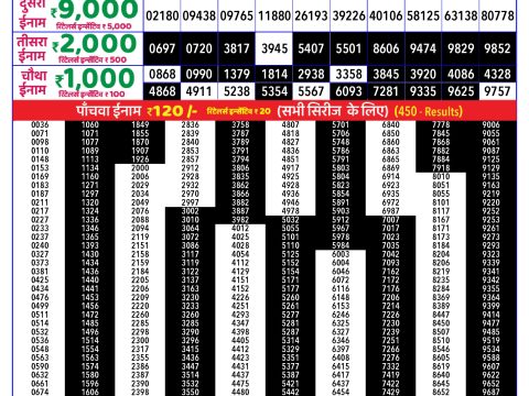 Rajshree Lottery Result Today