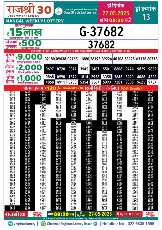 Rajshree Lottery Result Today