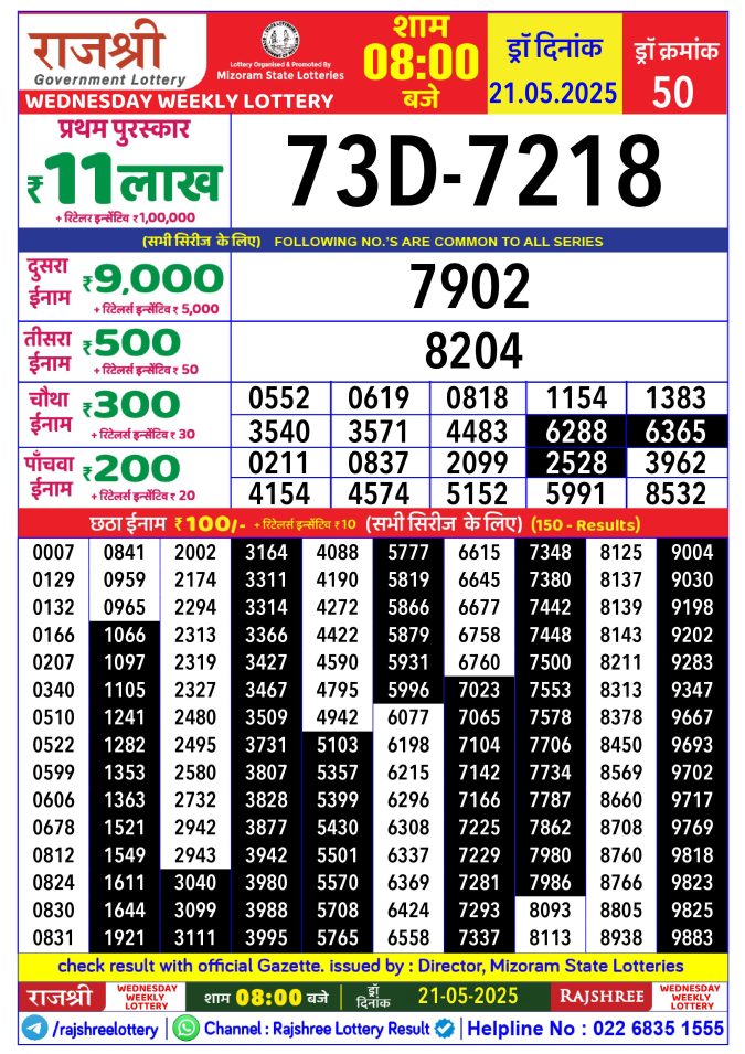 Rajshree Lottery Result Today