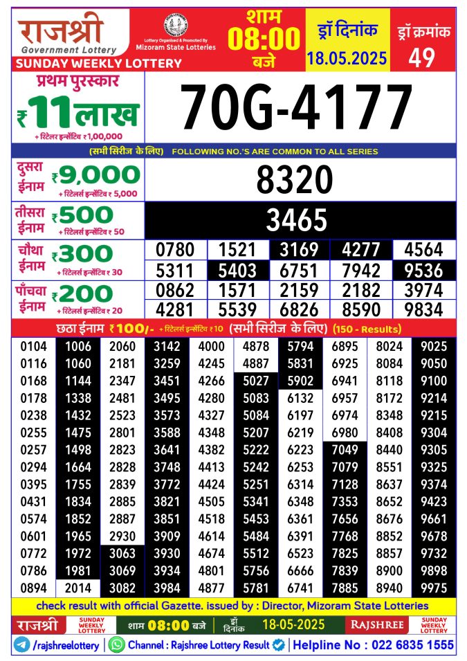 Rajshree Lottery Result Today