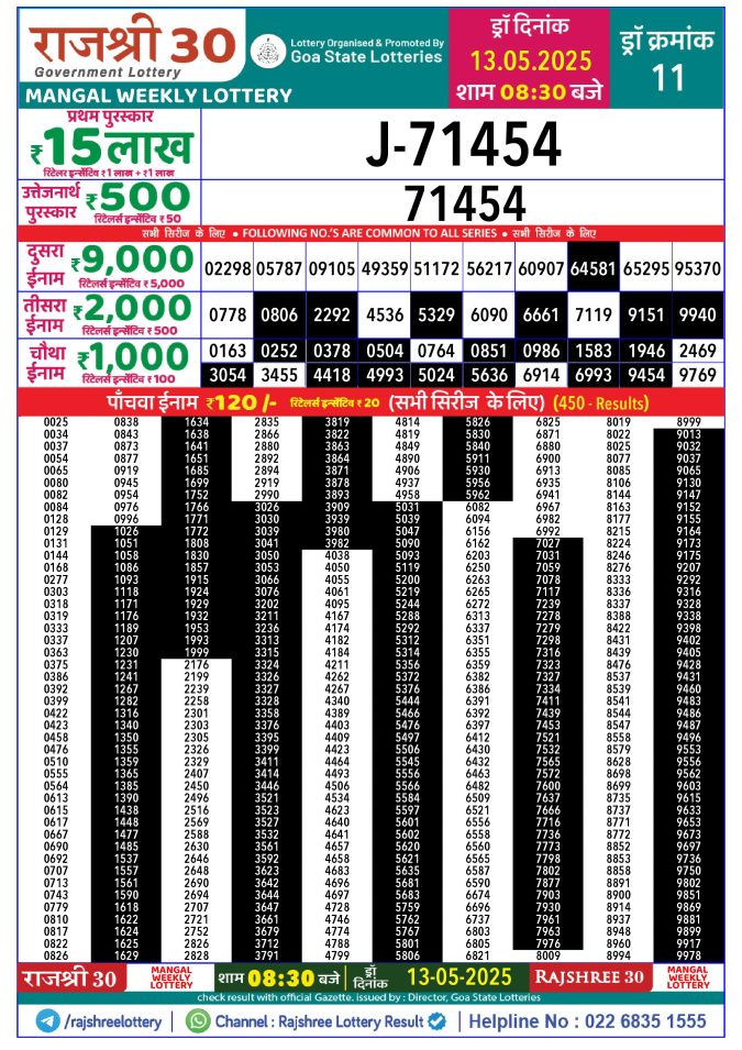 Rajshree Lottery Result Today