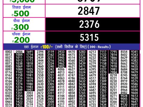 Rajshree Lottery Result Today