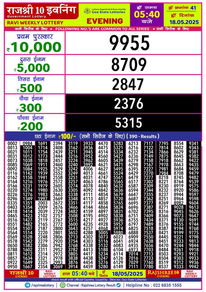 Rajshree Lottery Result Today