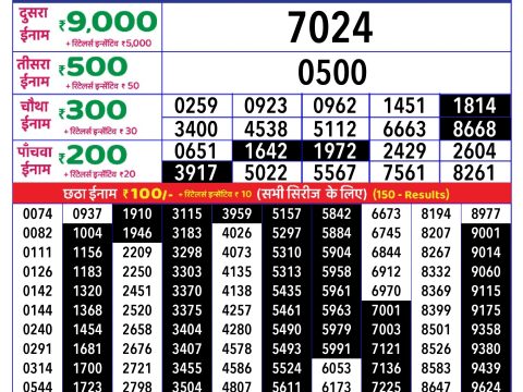 Rajshree Lottery Result Today