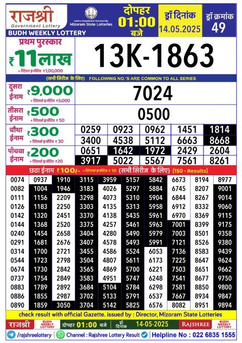 Rajshree Lottery Result Today