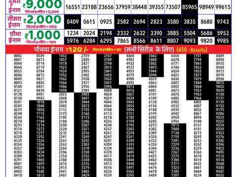 Rajshree Lottery Result Today