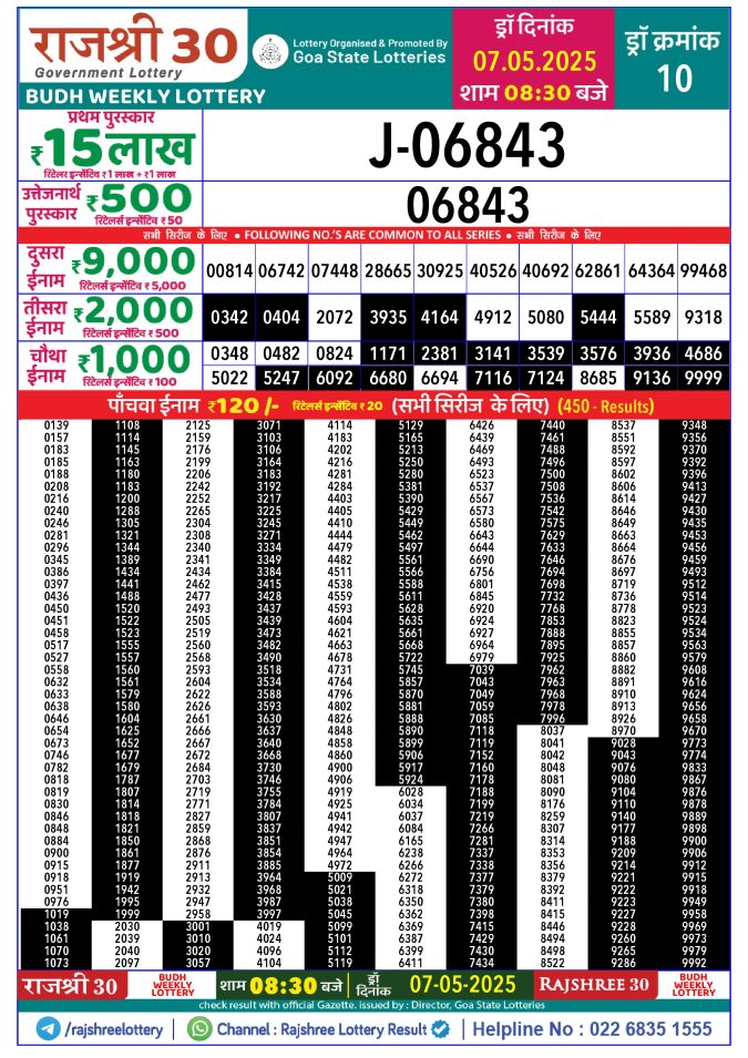 Rajshree Lottery Result Today