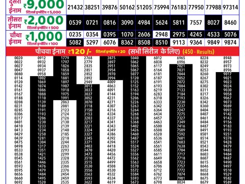 Rajshree Lottery Result Today