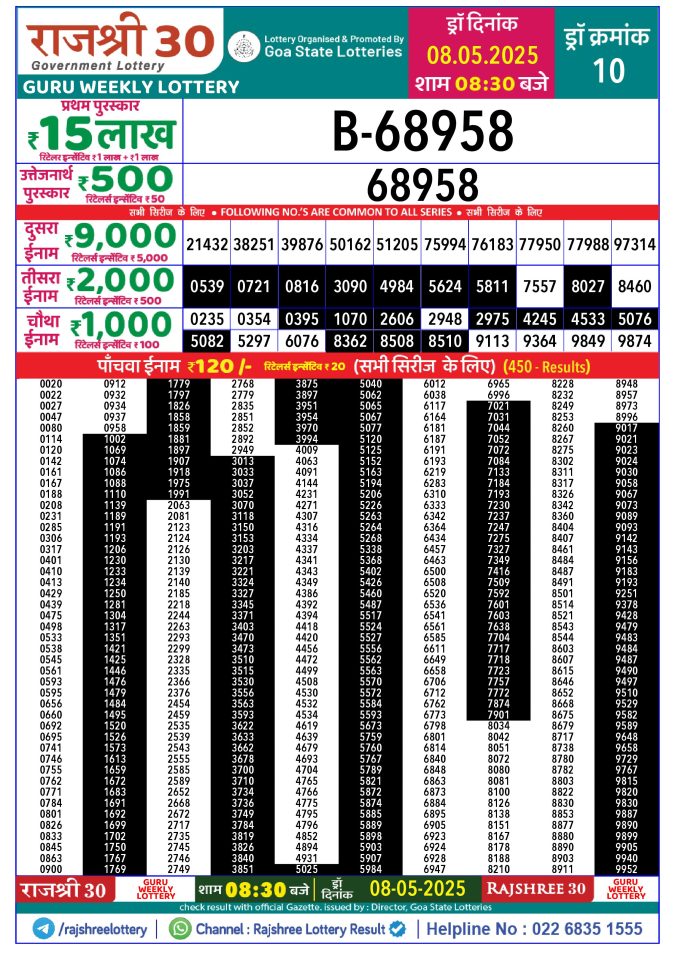 Rajshree Lottery Result Today