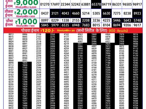 Rajshree Lottery Result Today