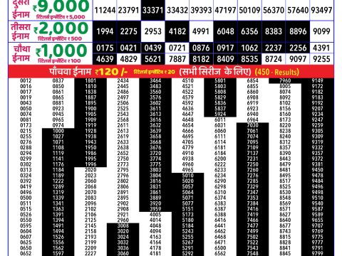Rajshree Lottery Result Today