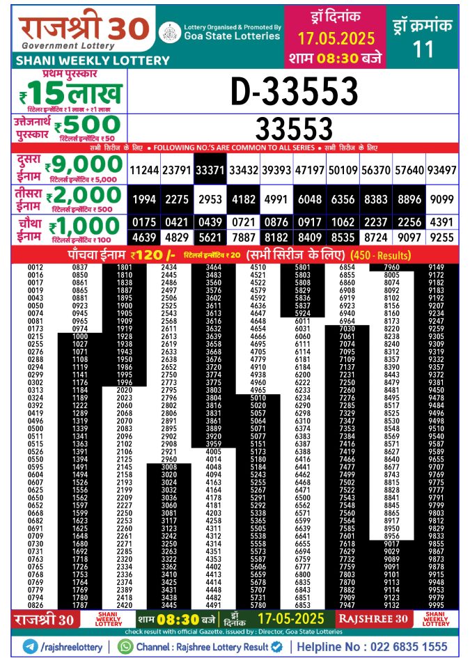 Rajshree Lottery Result Today