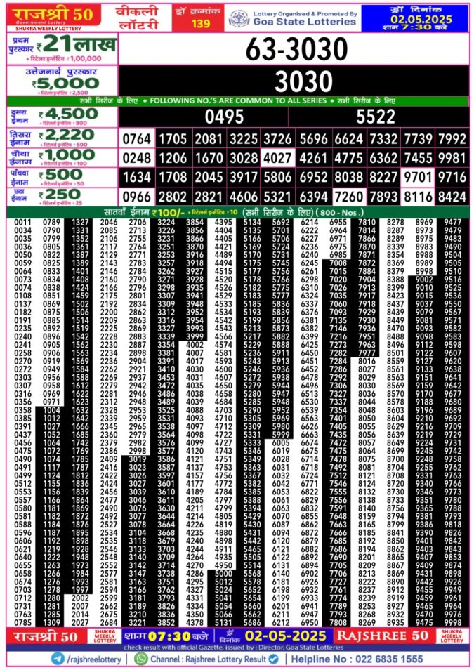 Rajshree Lottery Result Today