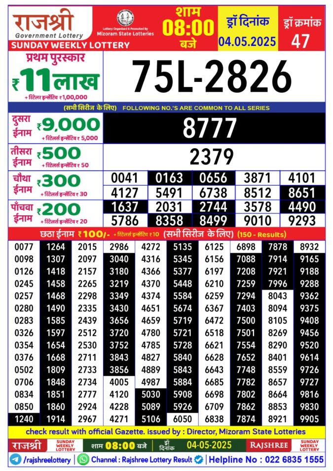 Rajshree Lottery Result Today