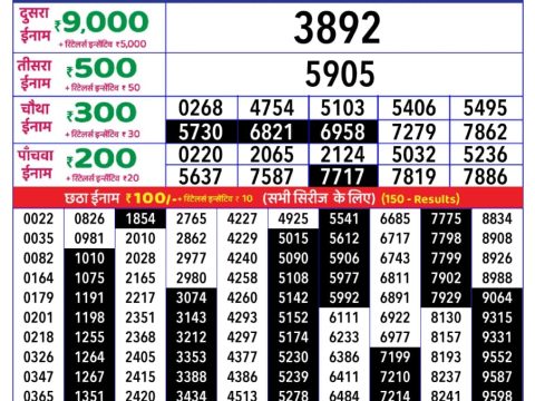 Rajshree Lottery Result Today