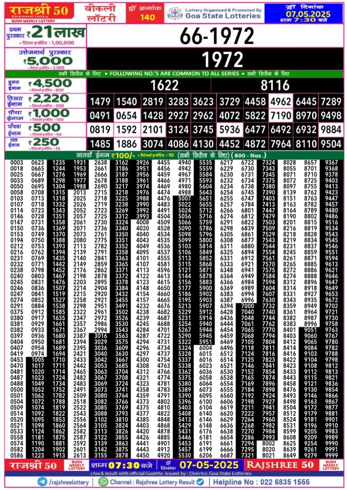 Rajshree Lottery Result Today