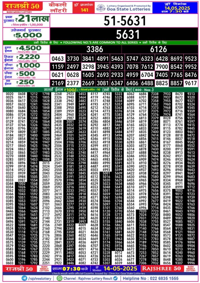 Rajshree Lottery Result Today